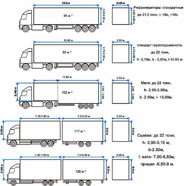 Размеры полуприцепа