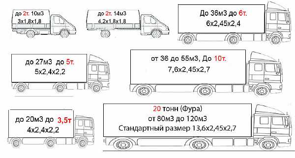 Виды и варианты