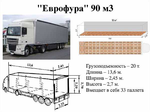 Чертеж с размерами