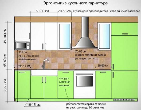 Расстояние до верхних кухонных шкафов