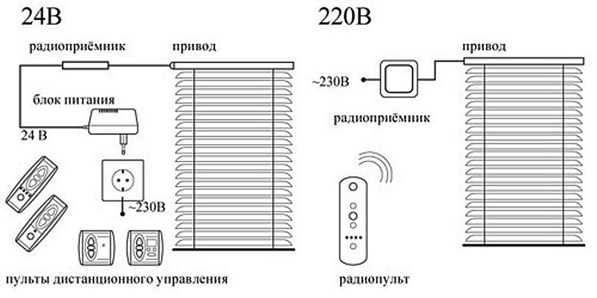 Схема подключения роллет