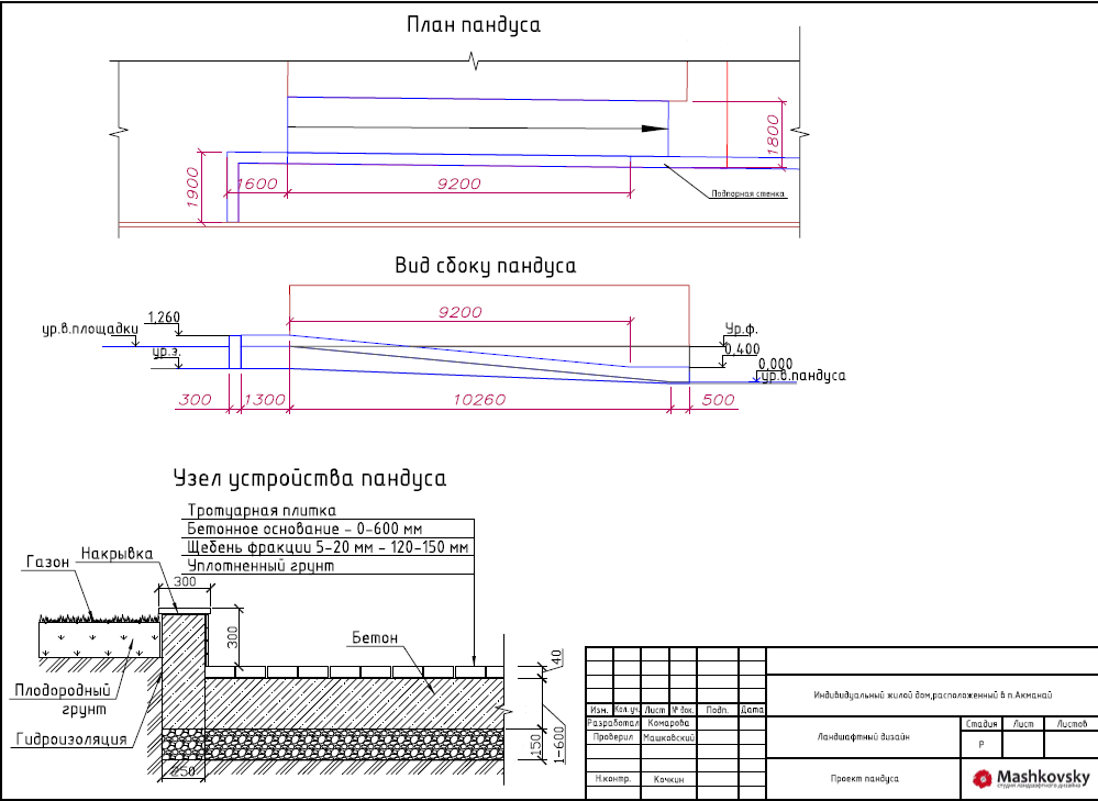 Уклон бетонной площадки. Конструкция бетонного пандуса чертеж. Армирование бетонного пандуса чертеж. Фундамент под пандус чертеж. Монолитный пандус чертеж.