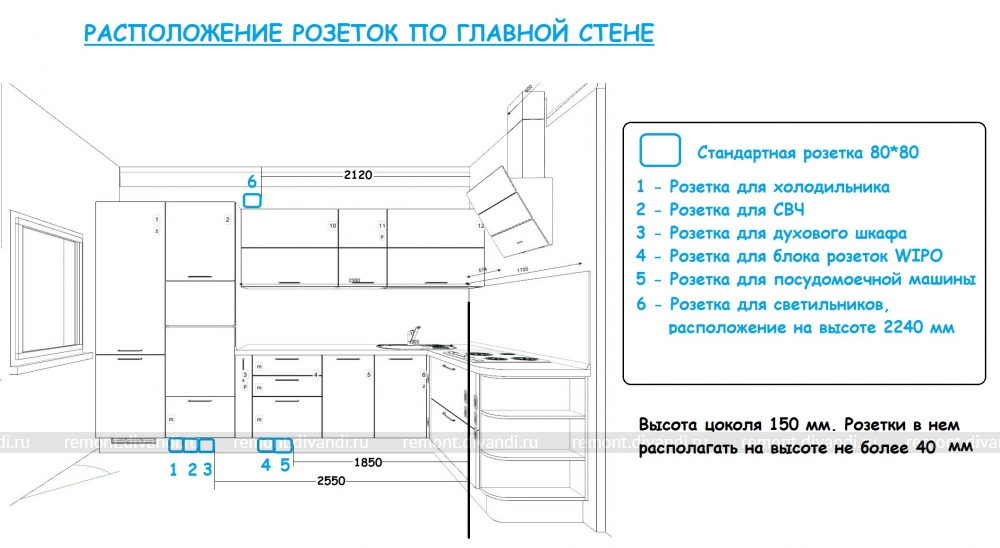 Розетки на кухне для встраиваемой техники