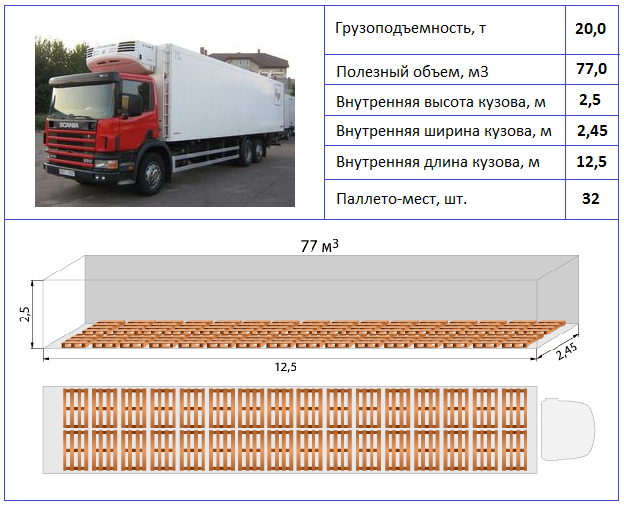 Высота борта газели бортовой