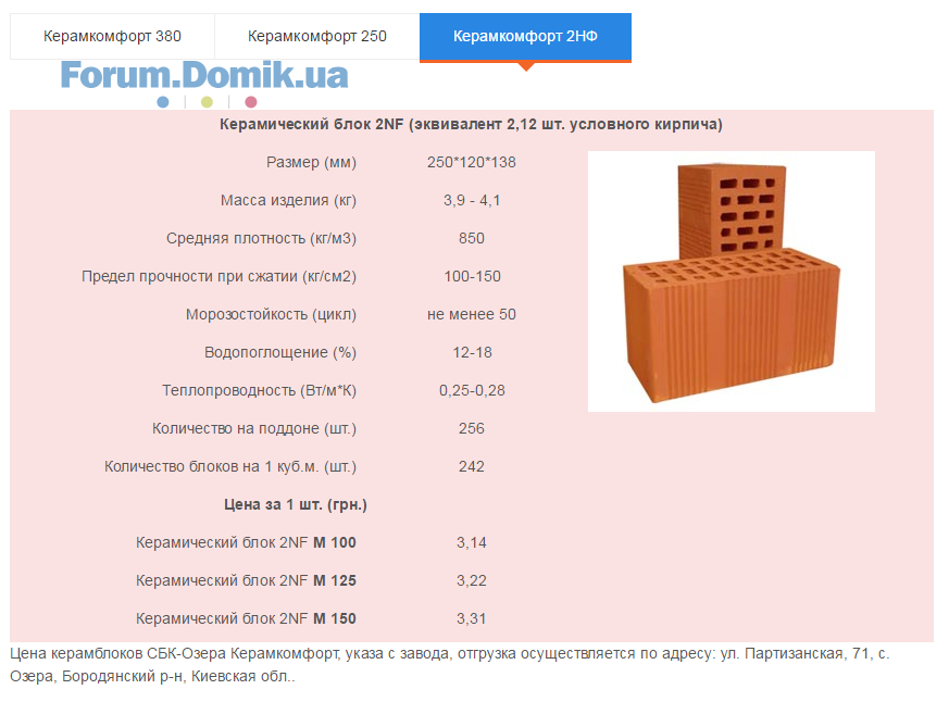 Сколько весит куб кирпича. Теплопроводность керамического кирпича 2.1 НФ. Плотность керамического блока кг/м3. Кирпич 10.7 НФ В 1 м2. Кирпич 2нф характеристики.