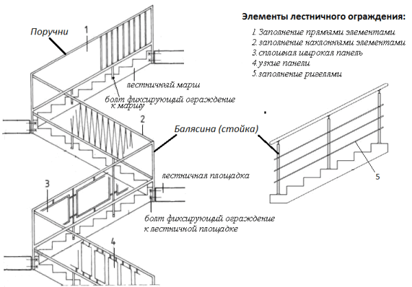 Схематическое изображение многопролетной лестницы