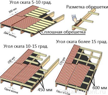 truss system for laying slate