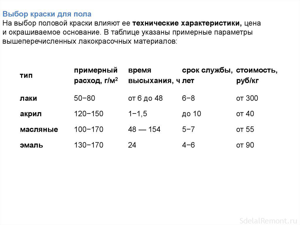 Расход краски на 1 м2 стены обоев