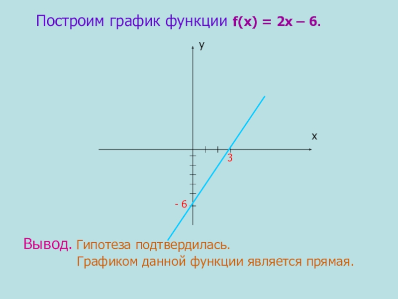 На прямой являющейся графиком. Построим график функции графиком является прямая. Графиком данной функции является прямая. Как строить прямую на графике. Постройте прямую где у=1.