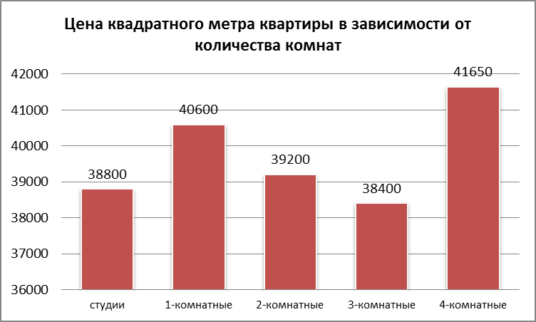 Сколько стоят метровые. Сколько стоит 1 квадратный метр. Сколько стоит кв метр жилья. Стоимость квадратного метра. Сколько стоит 1 кв метр.