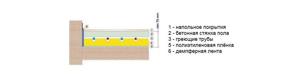 Толщина стяжки под автомобиль