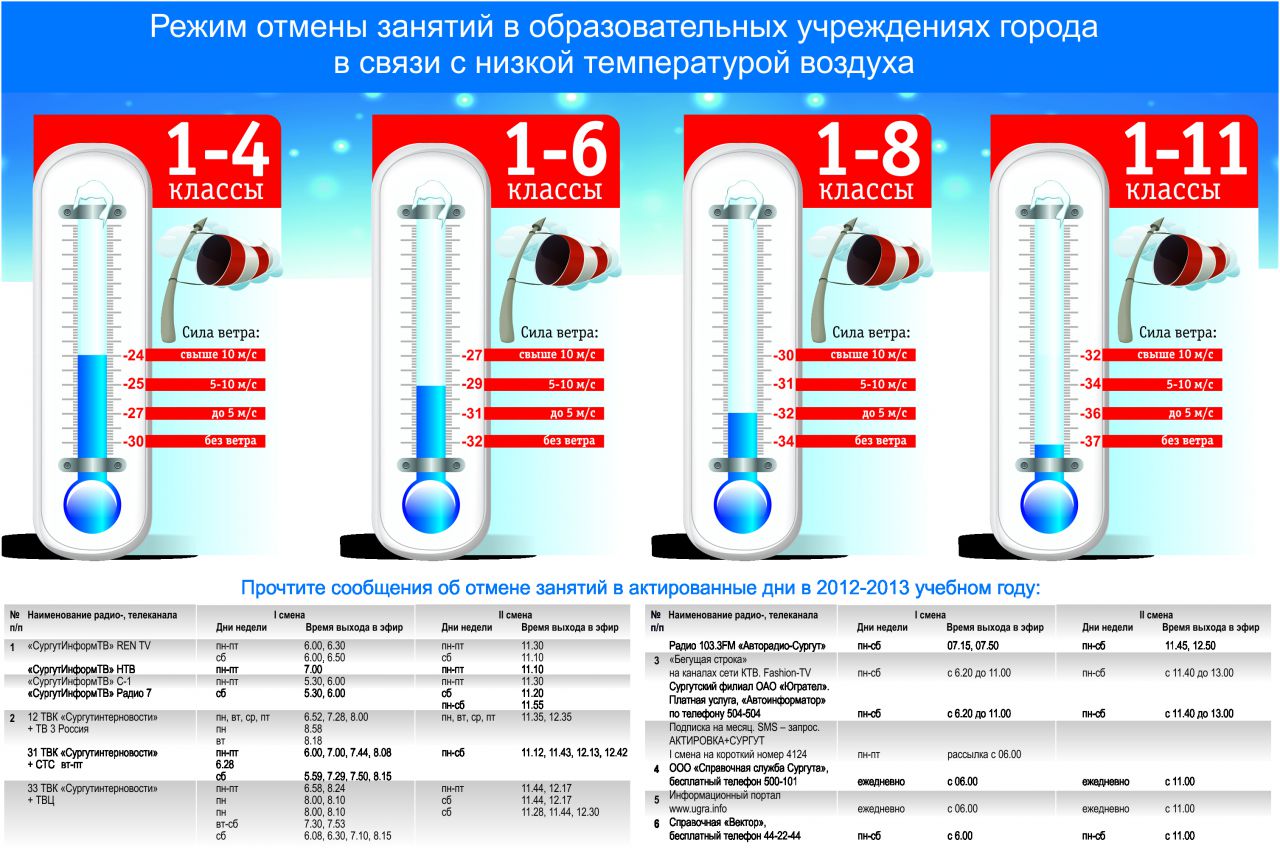 При какой температуре можно на улицу. Актировка Сургут температурный режим. Температуры градусов температурный режим в классе. Актированный день. Актированные дни в школе.