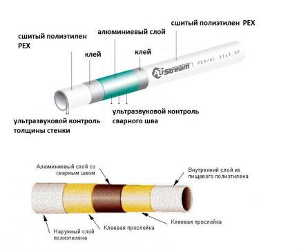 Металлопластиковая труба