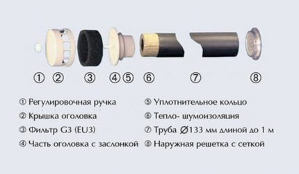 Схема устройства простейшего вентиляционного клапана