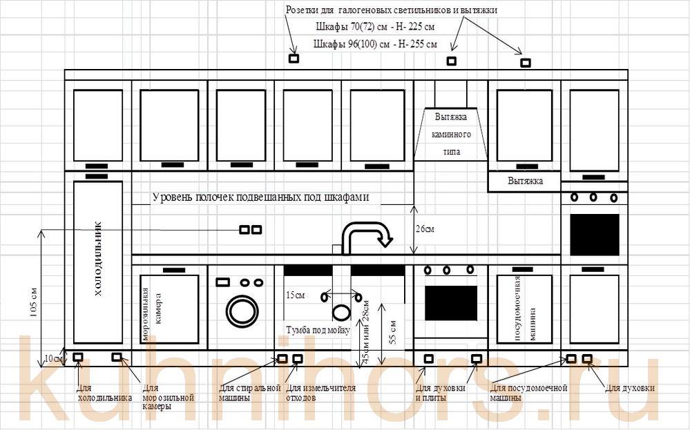 Расположение столешницы на кухонном гарнитуре схема