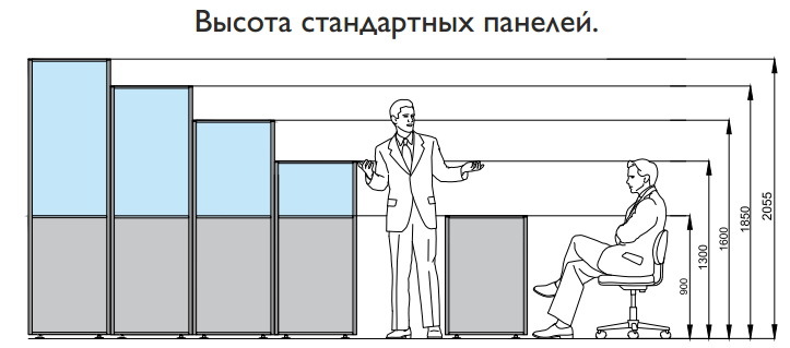 Какая высота стены. Высота панели. Высота стеновых панелей. Высота стен стандарт. Высота помещения в офисе.