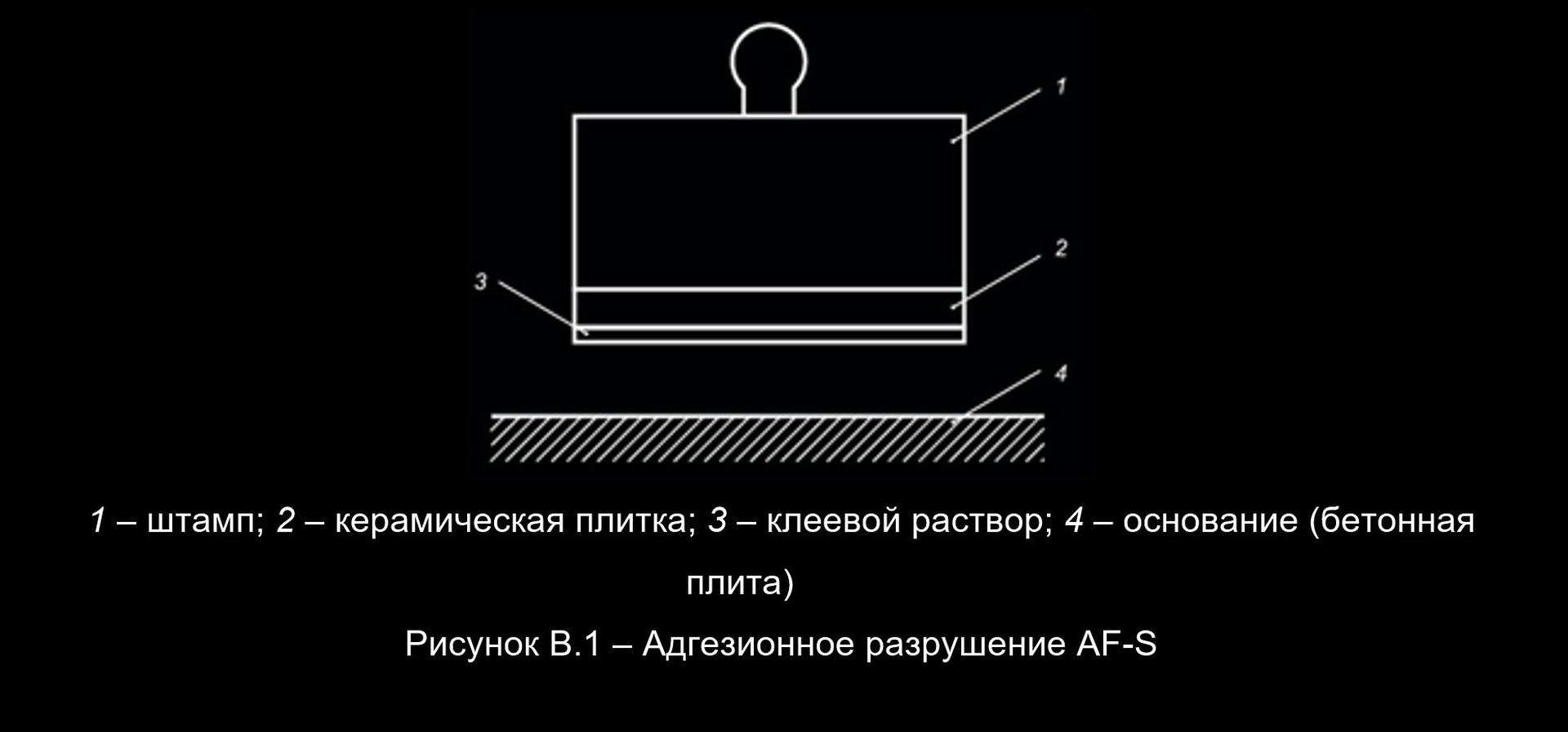 Методы испытания: адгезия сухих цементных смесей ГОСТ-56387-2018 — Схема разрушений между поверхностями клеевого раствора и основания