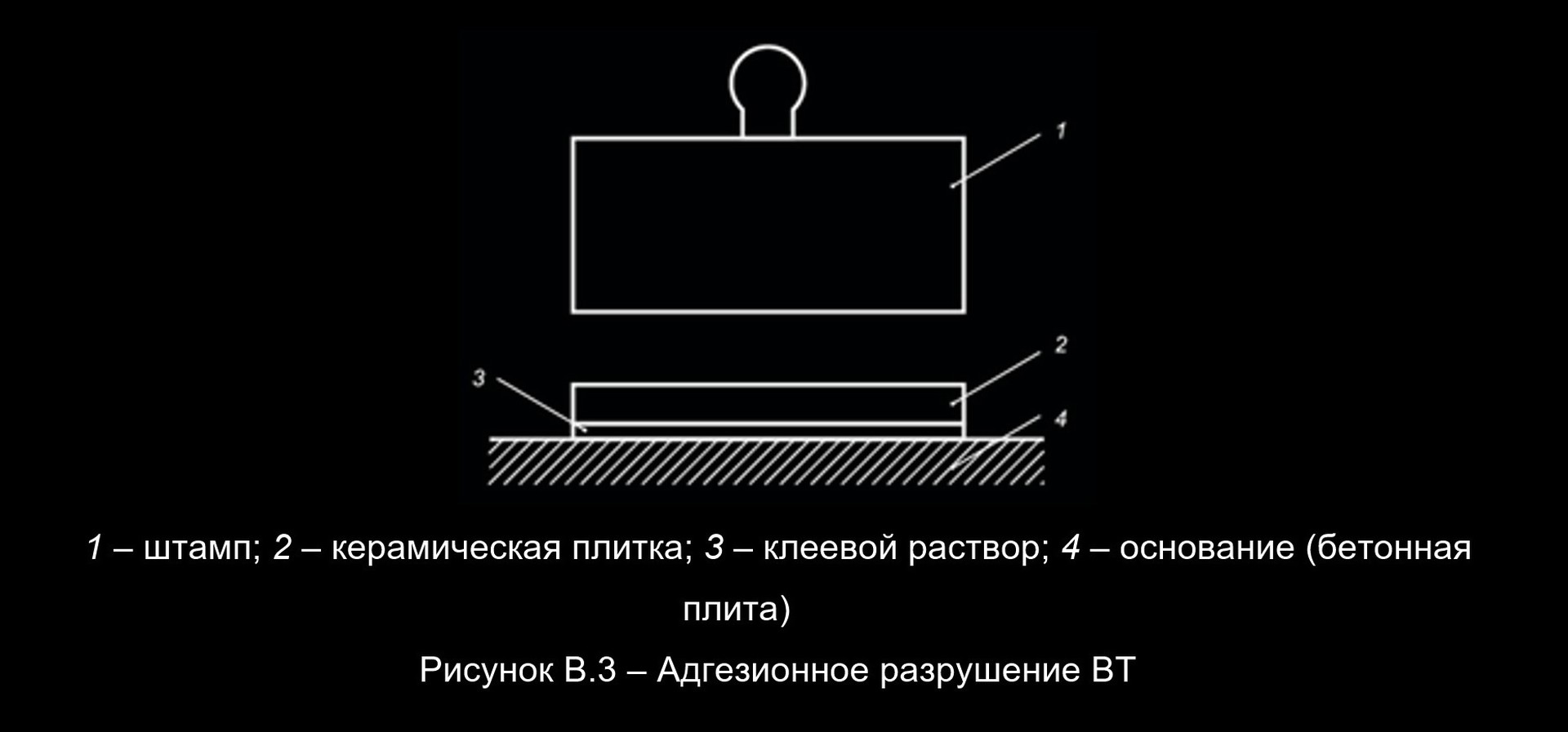 Методы испытания адгезии сухих цементных смесей ГОСТ-56387-2018: В случае если оторвался штамп от самой плитки, то опыт повторяют — схема, когда плитка полностью оторвалась от штампа