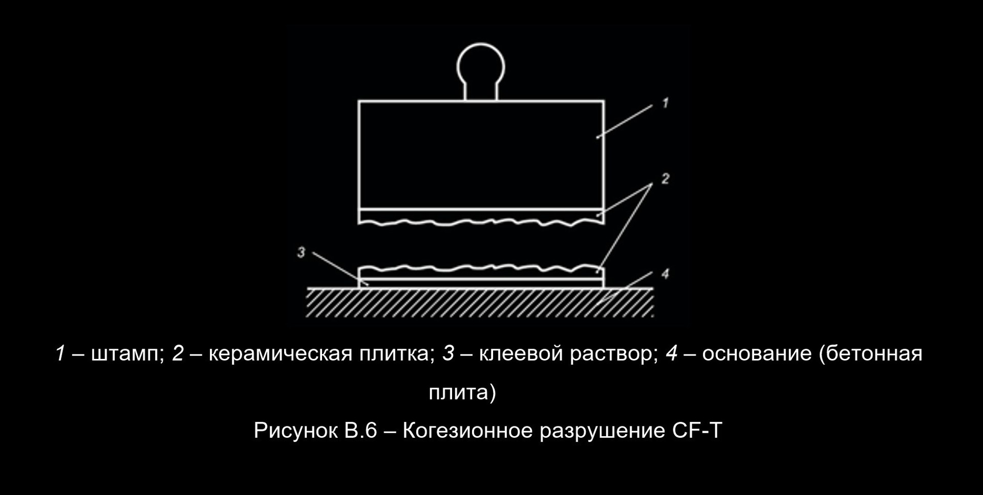 методы испытания когезии сухие цементные смеси ГОСТ-56387-2018: Схема разрушения внутри керамической плитки