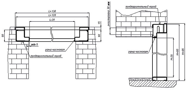 Схема установки входной двери под плоский наличник