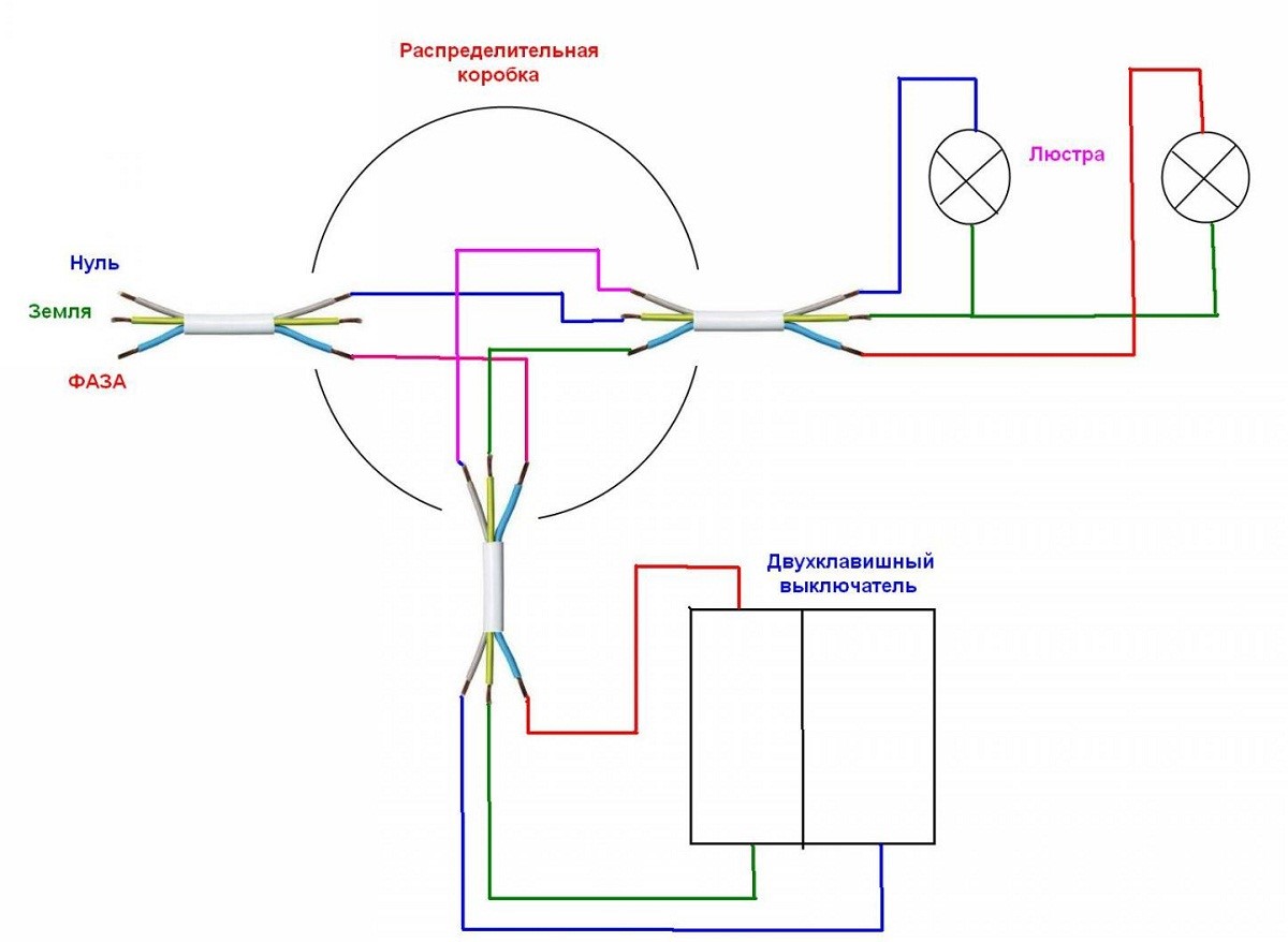 Правильное соединение проводов в распределительной коробке