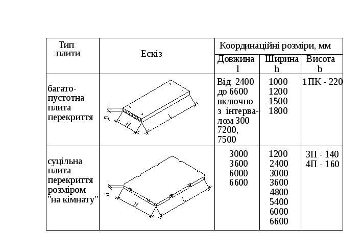 Вес плиты перекрытия