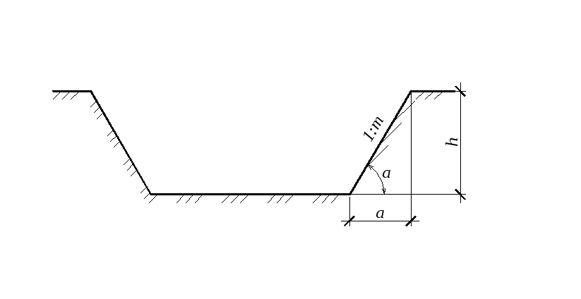 Крутизна откосов. Траншея с откосами 1:1. Крутизна заложения откоса котлована. Уклон откоса траншеи.