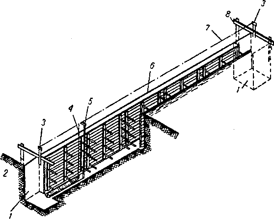 Крепление вертикальных стенок траншей и котлованов