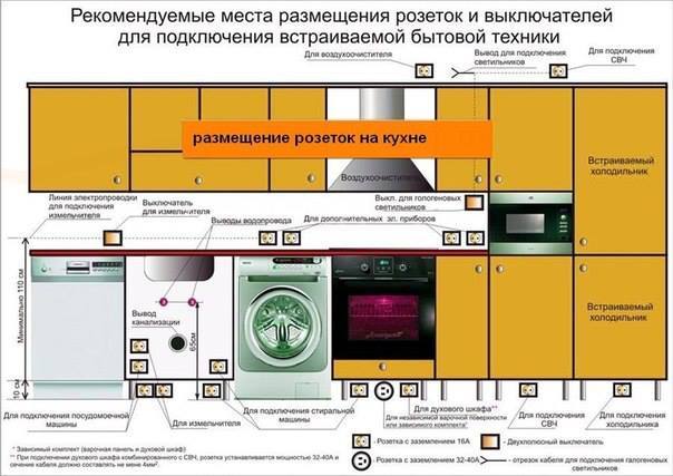 Размещение розетки для духового шкафа