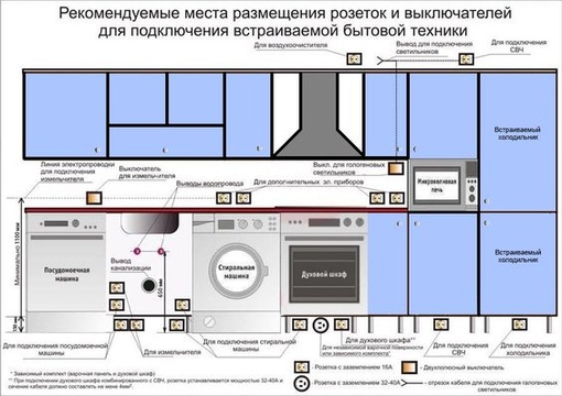 Расположение розетки для духового шкафа