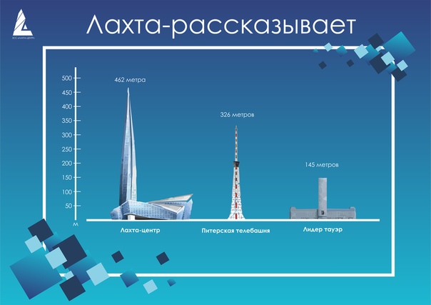 Лахта центр планы