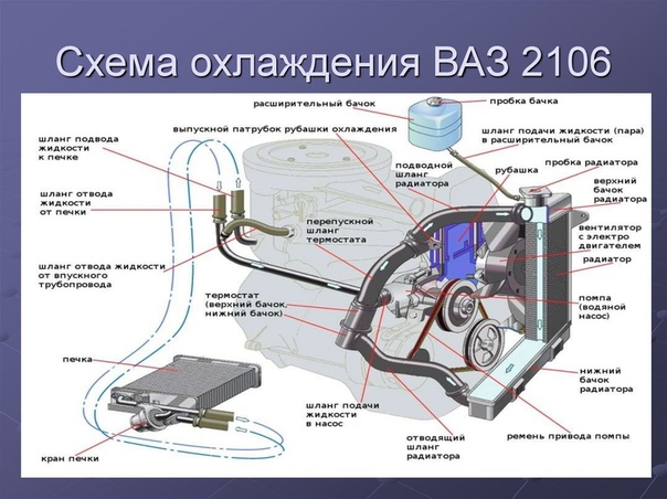 Объем охлаждающей жидкости калина