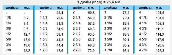 Как перевести см в дюймы для монитора