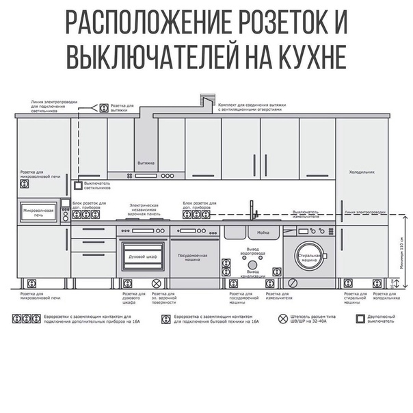 Установка и подключение духового шкафа электрического встраиваемого