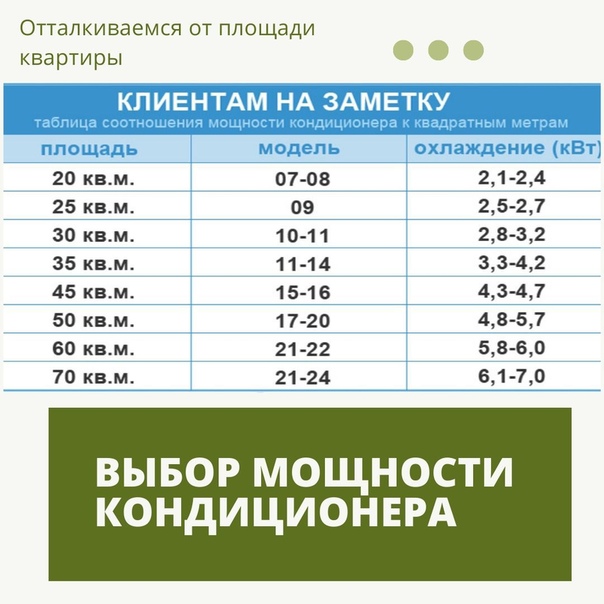 Подбор комода по параметрам