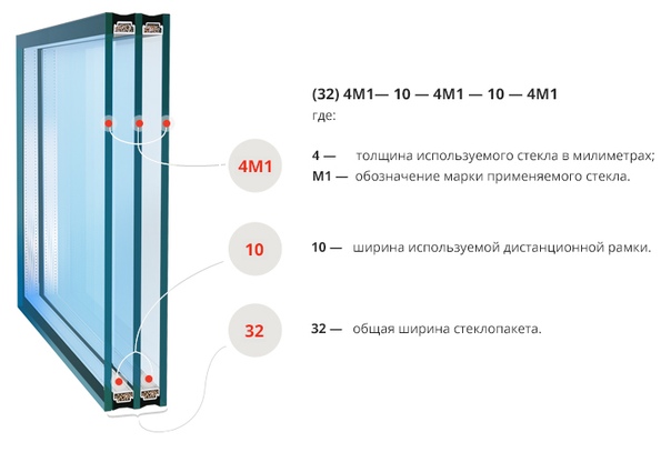 Одинарный стеклопакет фото