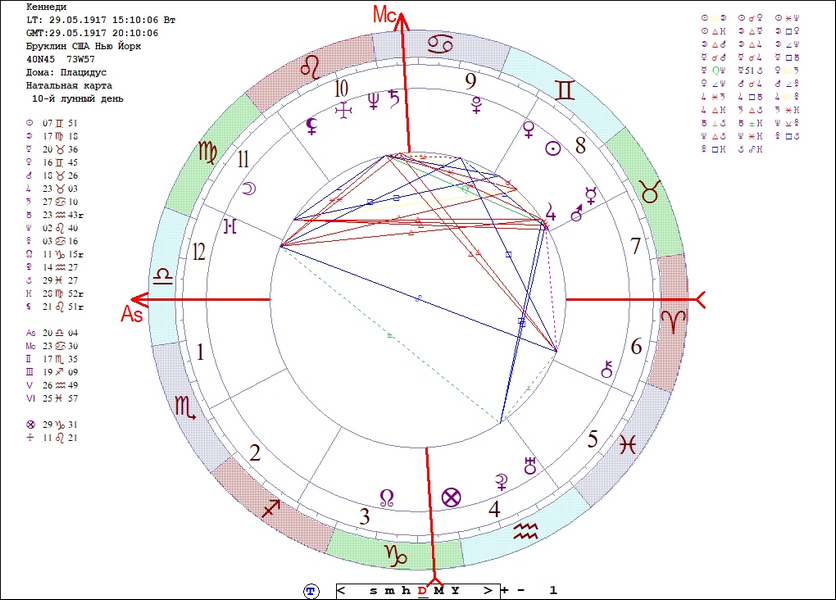 Карта натальная рассчитать самостоятельно