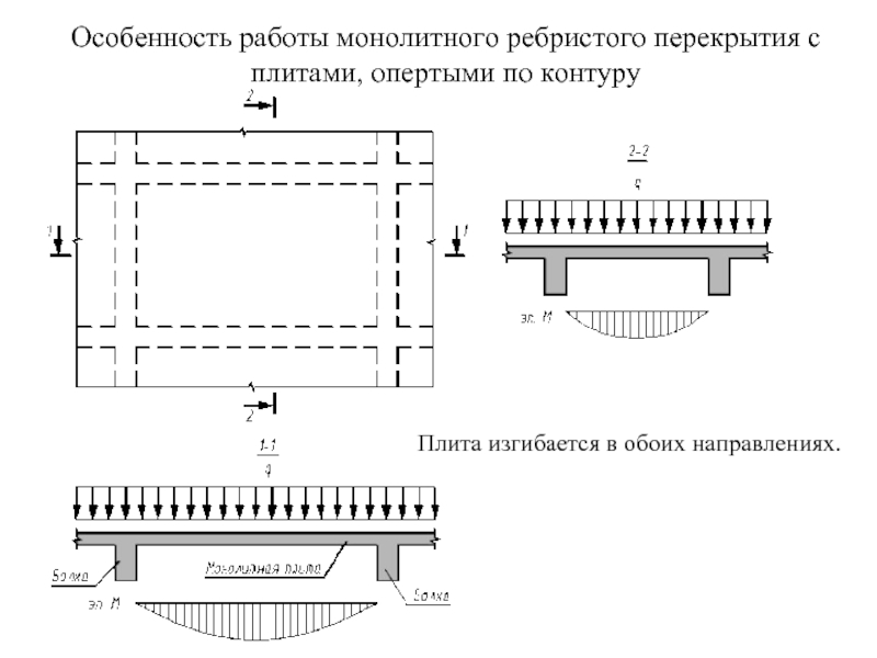 Расчет плиты