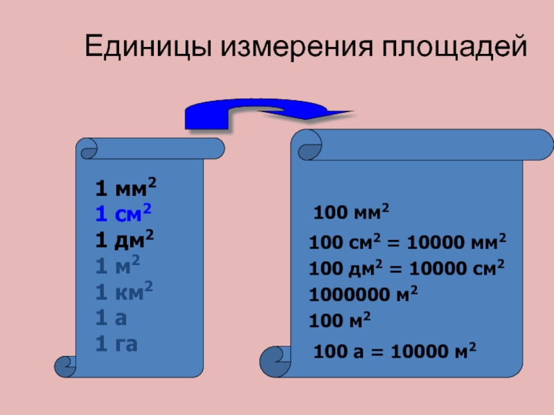 Сколько квадратных метров в 400 дециметров. 1м2=100 •100=10000см. 1м=100см 1м2=10000мм. 1 Дм2=100*100 см=100см2. 1 М 2=100дм2 1 дм2=100см2 1 см2=100мм2.
