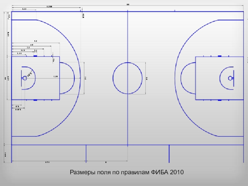 Центральный круг в баскетболе. Разметка баскетбольного поля ФИБА. Размеры поля по правилам ФИБА 2010. Размеры баскетбольной площадки ФИБА. Площадка для баскетбола чертеж.