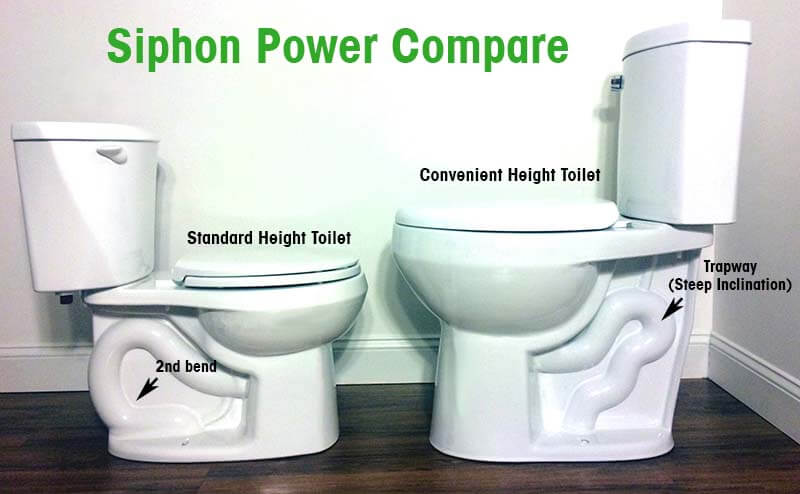 Siphon Power Compare