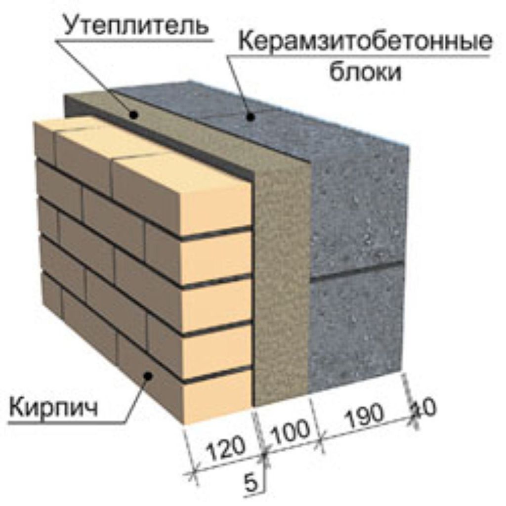 Пирог стены чертеж