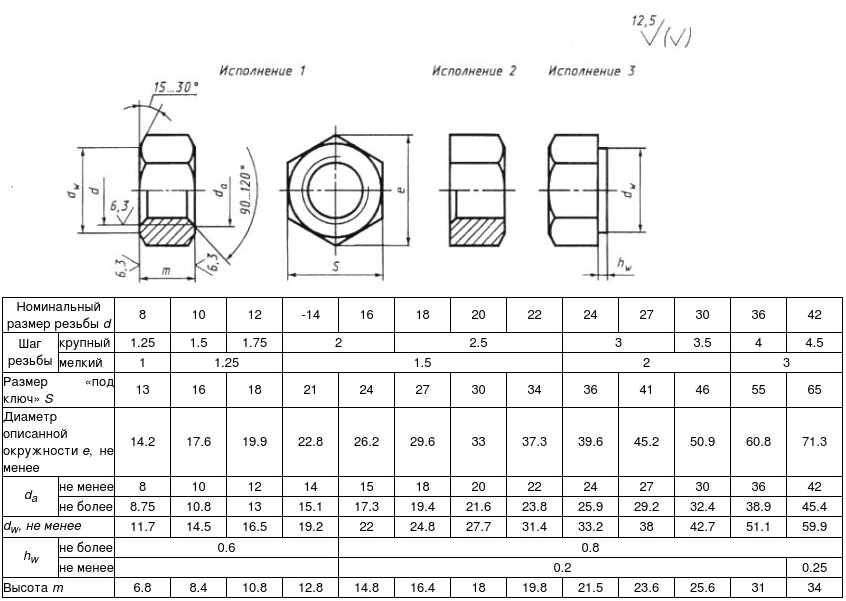 1 6 3 38 1 4. Гайка м20 ГОСТ 5915-70. Гайка м20 Размеры чертеж. Гайка 2м14 ГОСТ 5915-70 чертеж. Гайка ГОСТ м17.