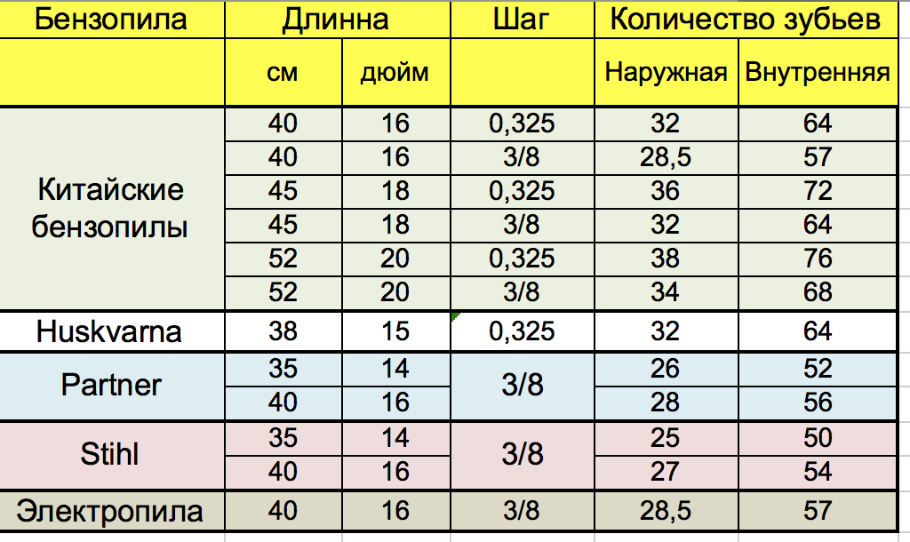 Цепь грм размеры