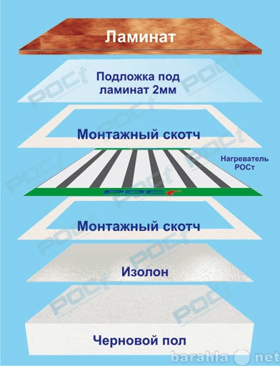 Толщина подложки. Высота ламината с подложкой. Толщина ламината с подложкой. Подложки под ламинат характеристики. Толщина ламината с подложкой для пола.