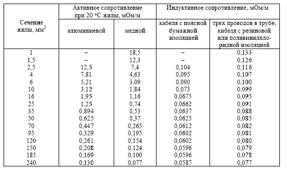 Активное сопротивление 10