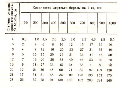 Расчет круглого бака вольво