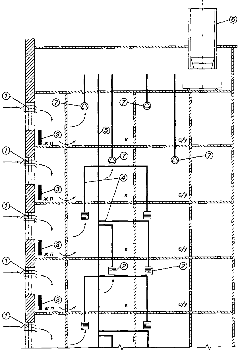 Раздельная система вентиляции. Система вытяжной вентиляции жилых зданий схема. Схема вытяжной вентиляции в многоквартирном кирпичном доме. Схема вытяжной естественной системы вентиляции здания. Схема устройства вытяжной вентиляции в пятиэтажном доме.