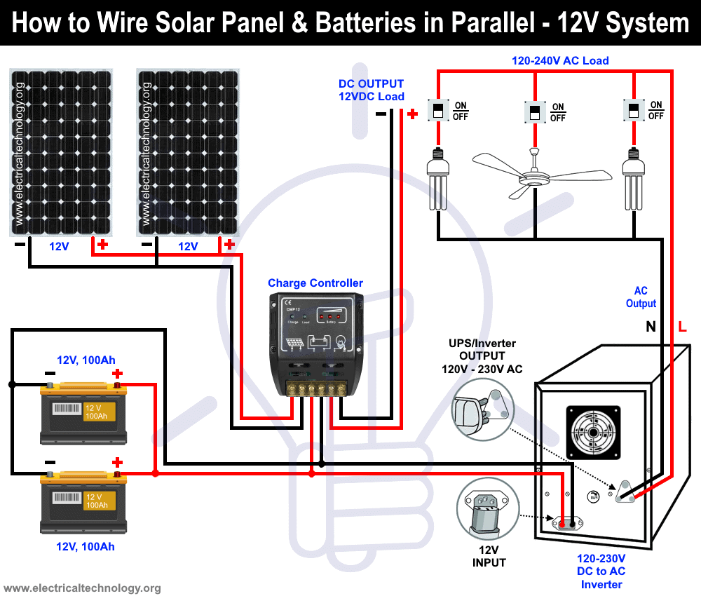 How to Wire Solar Panel & Batteries in Parallel for 12V System