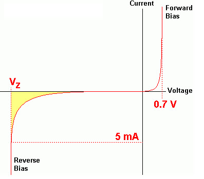 Zener Diode behaviour